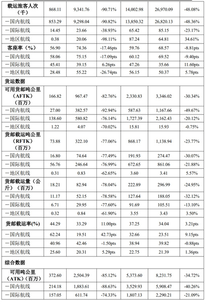 航企4月成绩单出炉