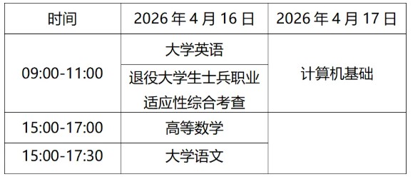 2026年普通高校专升本考试考生注意事项