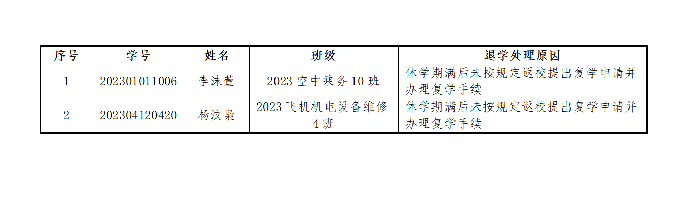 天府新区航空旅游职业学院  退学处理决定书送达公告
